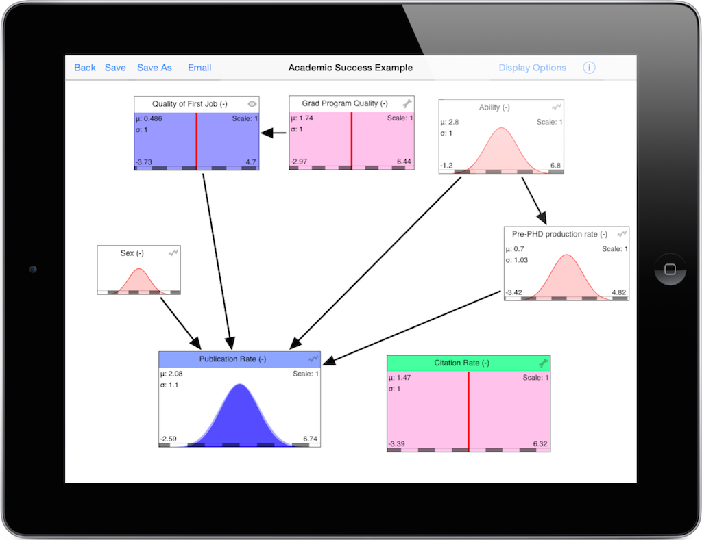 Bayes Network