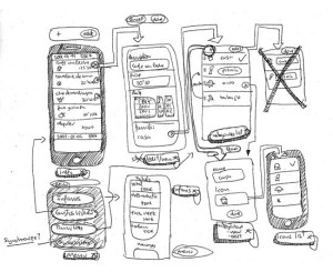 Paper prototype for User Interface design (http://sixrevisions.com)