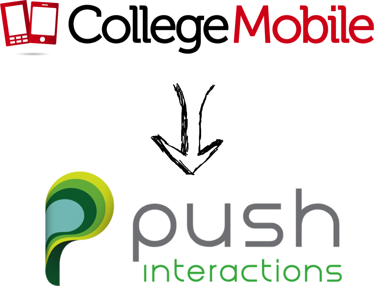 Transitioning from CollegeMobile to Push Interactions - 5 Year Anniversary Celebration
