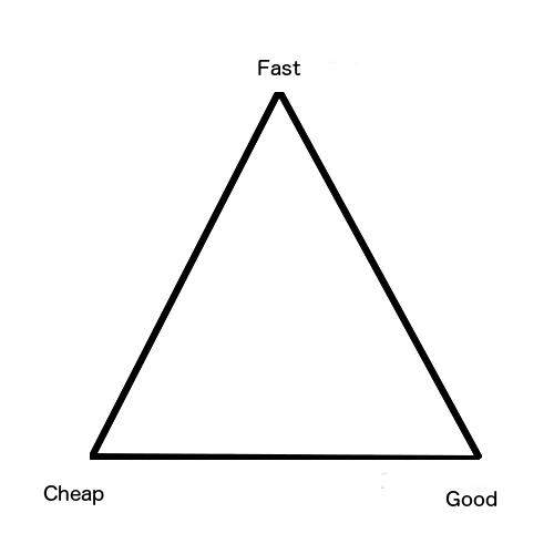 The Software Development Triangle