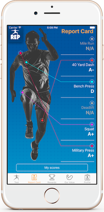 REPerformance Report Card